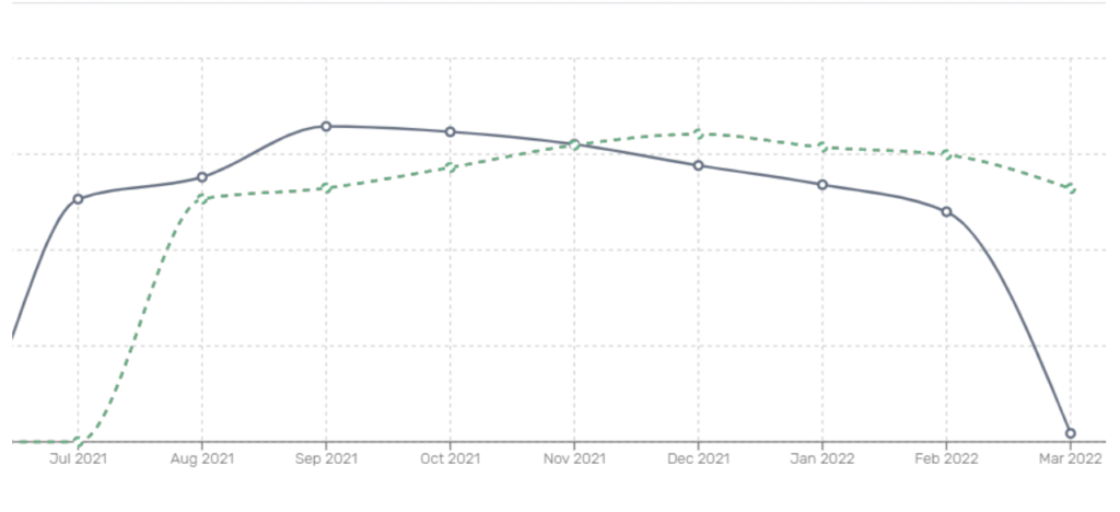 Singapore case study